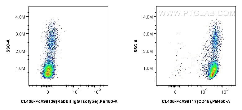 Flow cytometry (FC) experiment of human PBMCs using FcZero-rAb™ CoraLite® Plus 405 Anti-Human CD45 Rab (CL405-FcA98117)