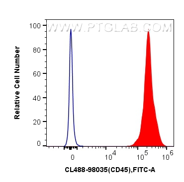 Flow cytometry (FC) experiment of mouse splenocytes using CoraLite® Plus 488 Anti-Mouse CD45 Rabbit Recombin (CL488-98035)