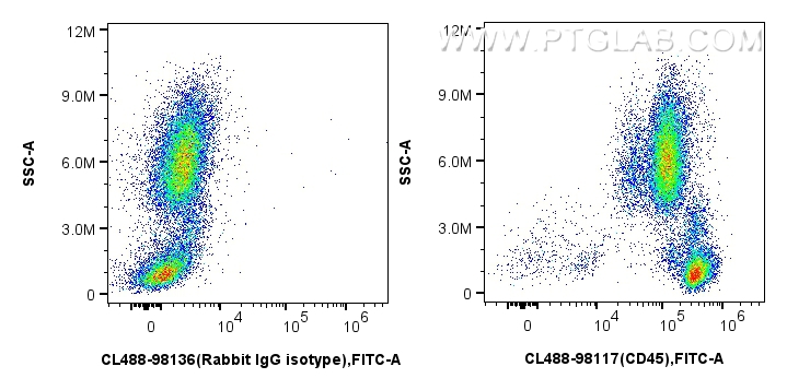 Flow cytometry (FC) experiment of human peripheral blood leukocytes using CoraLite® Plus 488 Anti-Human CD45 Rabbit Recombin (CL488-98117)