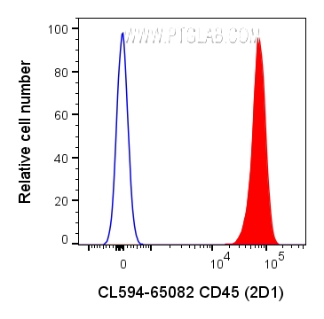 Flow cytometry (FC) experiment of human PBMCs using CoraLite® Plus 594 Anti-Human CD45 (2D1) (CL594-65082)