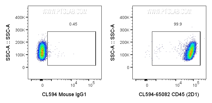 Flow cytometry (FC) experiment of human PBMCs using CoraLite® Plus 594 Anti-Human CD45 (2D1) (CL594-65082)