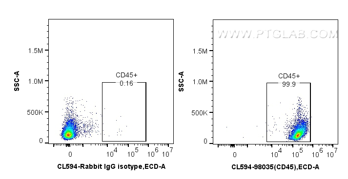 Flow cytometry (FC) experiment of mouse splenocytes using CoraLite®594 Anti-Mouse CD45 Rabbit Recombinant An (CL594-98035)