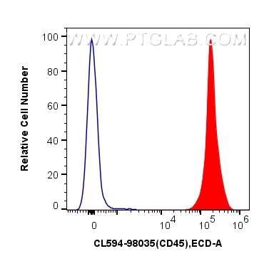 Flow cytometry (FC) experiment of mouse splenocytes using CoraLite®594 Anti-Mouse CD45 Rabbit Recombinant An (CL594-98035)