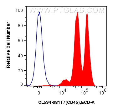 Flow cytometry (FC) experiment of human peripheral blood leukocytes using CoraLite®594 Anti-Human CD45 Rabbit Recombinant An (CL594-98117)