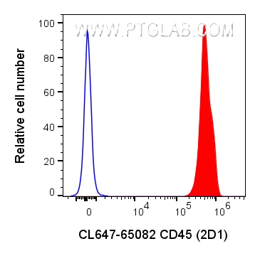 Flow cytometry (FC) experiment of human PBMCs using CoraLite® Plus 647 Anti-Human CD45 (2D1) (CL647-65082)