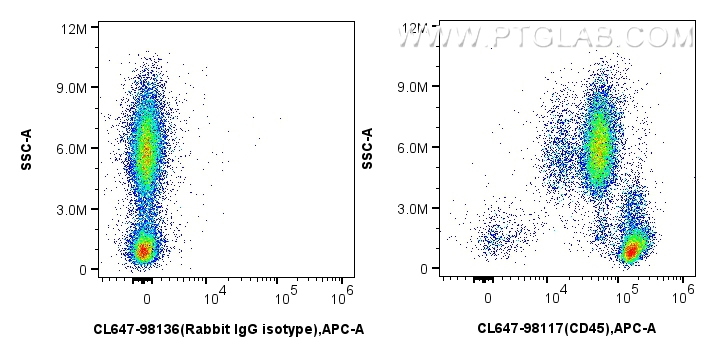 Flow cytometry (FC) experiment of human peripheral blood leukocytes using CoraLite® Plus 647 Anti-Human CD45 Rabbit Recombin (CL647-98117)