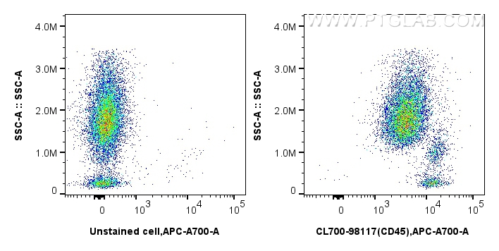 Flow cytometry (FC) experiment of human peripheral blood leukocytes using CoraLite®700 Anti-Human CD45 Rabbit Recombinant An (CL700-98117)