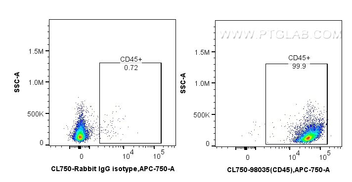 Flow cytometry (FC) experiment of mouse splenocytes using CoraLite® Plus 750 Anti-Mouse CD45 Rabbit Recombin (CL750-98035)