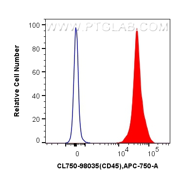 Flow cytometry (FC) experiment of mouse splenocytes using CoraLite® Plus 750 Anti-Mouse CD45 Rabbit Recombin (CL750-98035)