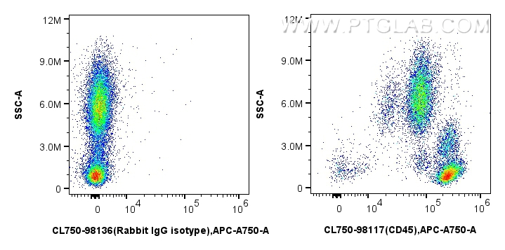 Flow cytometry (FC) experiment of human peripheral blood leukocytes using CoraLite® Plus 750 Anti-Human CD45 Rabbit Recombin (CL750-98117)