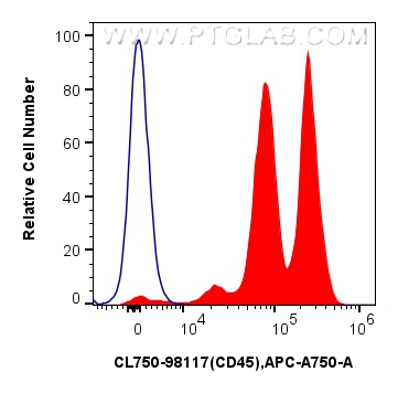 Flow cytometry (FC) experiment of human peripheral blood leukocytes using CoraLite® Plus 750 Anti-Human CD45 Rabbit Recombin (CL750-98117)