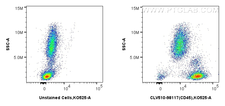 Flow cytometry (FC) experiment of human peripheral blood leukocytes using CoraLux Violet 510 Anti-Human CD45 Rabbit Recombin (CLV510-98117)
