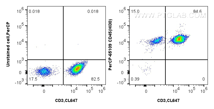 Flow cytometry (FC) experiment of human PBMCs using PerCP Anti-Human CD45 (HI30) (CP-65109)
