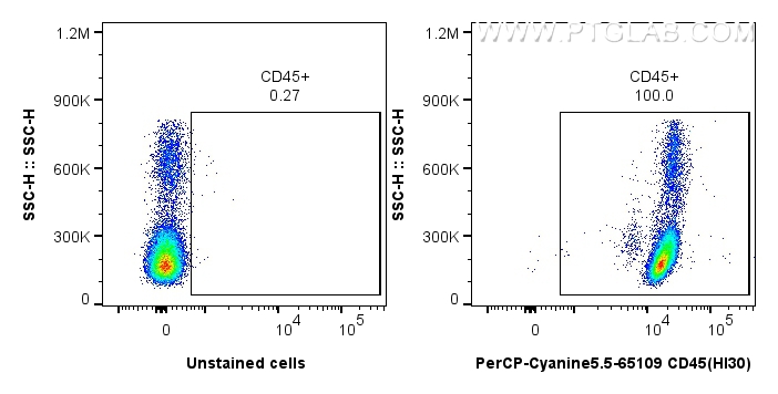 Flow cytometry (FC) experiment of human PBMCs using PerCP-Cyanine5.5 Anti-Human CD45 (HI30) (CPY5-65109)