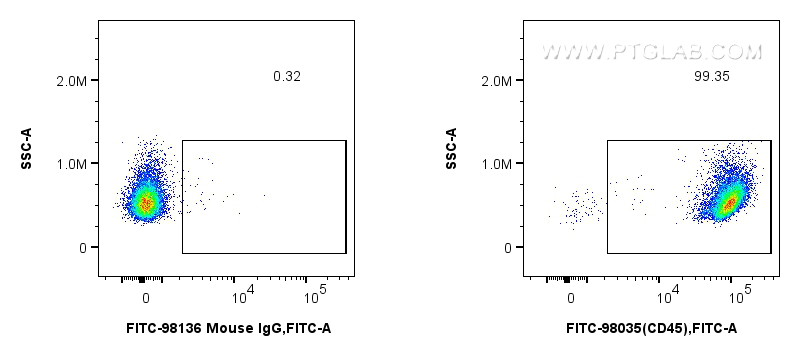 Flow cytometry (FC) experiment of mouse splenocytes using FITC Plus Anti-Mouse CD45 Rabbit Recombinant Antib (FITC-98035)