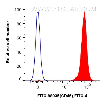 Flow cytometry (FC) experiment of mouse splenocytes using FITC Plus Anti-Mouse CD45 Rabbit Recombinant Antib (FITC-98035)