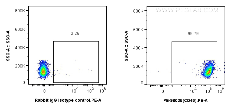 Flow cytometry (FC) experiment of mouse splenocytes using PE Anti-Mouse CD45 Rabbit Recombinant Antibody (PE-98035)