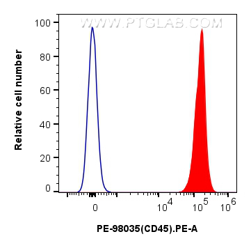 Flow cytometry (FC) experiment of mouse splenocytes using PE Anti-Mouse CD45 Rabbit Recombinant Antibody (PE-98035)