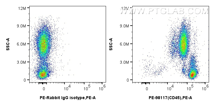 Flow cytometry (FC) experiment of human peripheral blood leukocytes using PE Anti-Human CD45 Rabbit Recombinant Antibody (PE-98117)