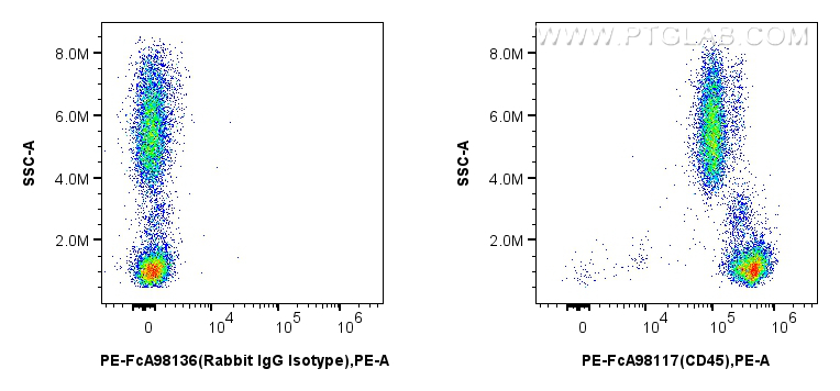 Flow cytometry (FC) experiment of human peripheral blood leukocyte using FcZero-rAb™ PE Anti-Human CD45 Rabbit Recombinant  (PE-FcA98117)