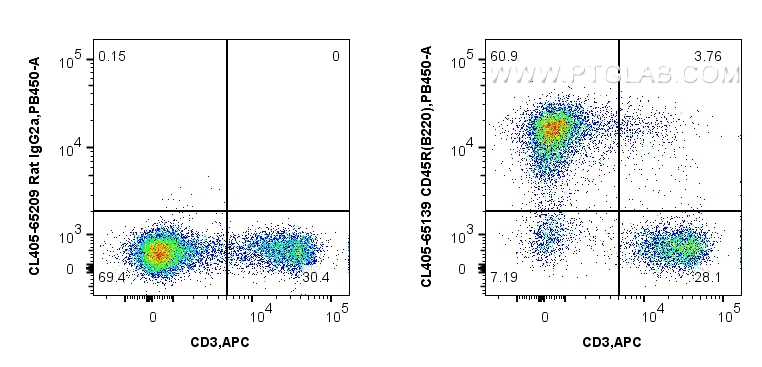 Flow cytometry (FC) experiment of mouse splenocytes using CoraLite® Plus 405 Anti-Mouse CD45R (B220) (RA3-6B (CL405-65139)