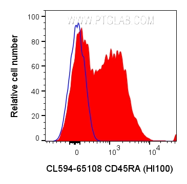 Flow cytometry (FC) experiment of human PBMCs using CoraLite® Plus 594 Anti-Human CD45RA (HI100) (CL594-65108)