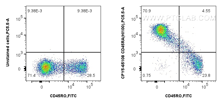 Flow cytometry (FC) experiment of human PBMCs using PerCP-Cyanine5.5 Anti-Human CD45RA (HI100) (CPY5-65108)