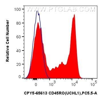 CD45RO