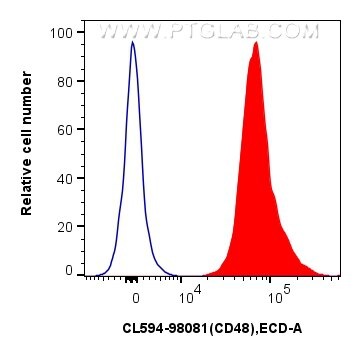 Flow cytometry (FC) experiment of mouse splenocytes using CoraLite®594 Anti-Mouse CD48 Rabbit Recombinant An (CL594-98081)