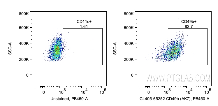 Flow cytometry (FC) experiment of human PBMCs using CoraLite® Plus 405 Anti-Human CD49b (AK7) (CL405-65252)