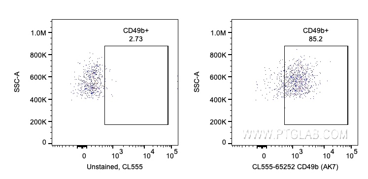 Flow cytometry (FC) experiment of human PBMCs using CoraLite® Plus 555 Anti-Human CD49b (AK7) (CL555-65252)