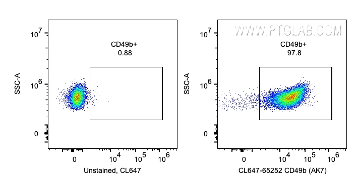 Flow cytometry (FC) experiment of human PBMCs using CoraLite® Plus 647 Anti-Human CD49b (AK7) (CL647-65252)