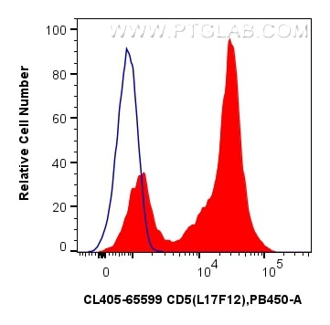 Flow cytometry (FC) experiment of human PBMCs using CoraLite® Plus 405 Anti-Human CD5 (L17F12) Mouse I (CL405-65599)