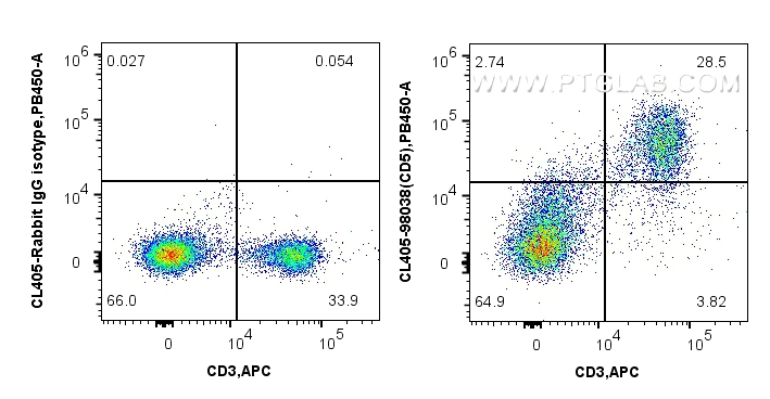 Flow cytometry (FC) experiment of mouse splenocytes using CoraLite® Plus 405 Anti-Mouse CD5 Rabbit Recombina (CL405-98038)