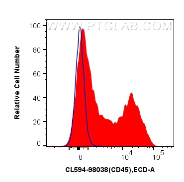 Flow cytometry (FC) experiment of mouse splenocytes using CoraLite®594 Anti-Mouse CD5 Rabbit Recombinant Ant (CL594-98038-2)