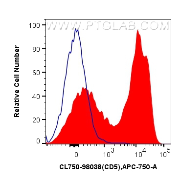 Flow cytometry (FC) experiment of mouse splenocytes using CoraLite® Plus 750 Anti-Mouse CD5 Rabbit Recombina (CL750-98038-2)