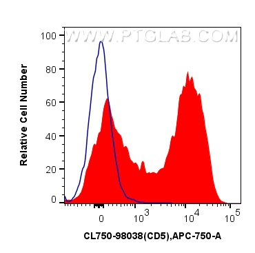 Flow cytometry (FC) experiment of mouse splenocytes using CoraLite® Plus 750 Anti-Mouse CD5 Rabbit Recombina (CL750-98038)