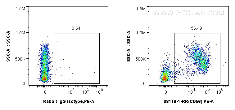 Flow cytometry (FC) experiment of mouse bone marrow cells  using Anti-Mouse CD56 Rabbit Recombinant Antibody (98118-1-RR)