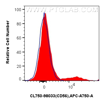 Flow cytometry (FC) experiment of human peripheral blood leukocytes using CoraLite® Plus 750 Anti-Human CD56 Rabbit Recombin (CL750-98033)