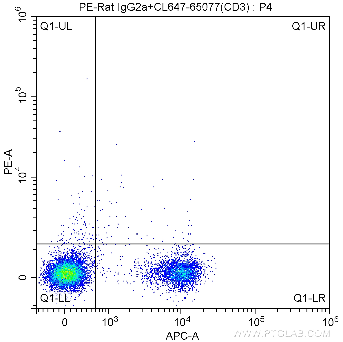 Flow cytometry (FC) experiment of mouse splenocytes using PE Anti-Mouse CD62L (L-Selectin) (MEL-14) (PE-65123)