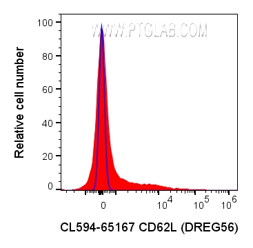 CD62L