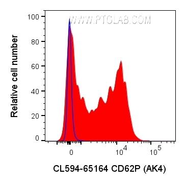 Flow cytometry (FC) experiment of human peripheral blood platelets using CoraLite® Plus 594 Anti-Human CD62P (AK4) (CL594-65164)