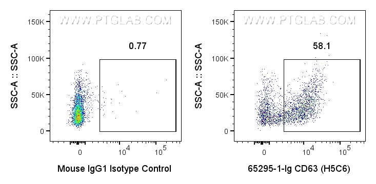 Flow cytometry (FC) experiment of human peripheral blood platelets using Anti-Human CD63 (H5C6) (65295-1-Ig)