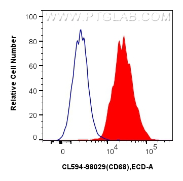 CD68