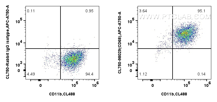 Flow cytometry (FC) experiment of mouse peritoneal macrophages using CoraLite® Plus 750 Anti-Mouse CD68 Rabbit Recombin (CL750-98029)