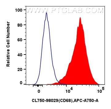 Flow cytometry (FC) experiment of mouse peritoneal macrophages using CoraLite® Plus 750 Anti-Mouse CD68 Rabbit Recombin (CL750-98029)