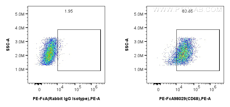 Flow cytometry (FC) experiment of Balb/c mouse peritoneal macrophages using FcZero-rAb™ PE Anti-Mouse CD68 Rabbit Recombinant  (PE-FcA98029)