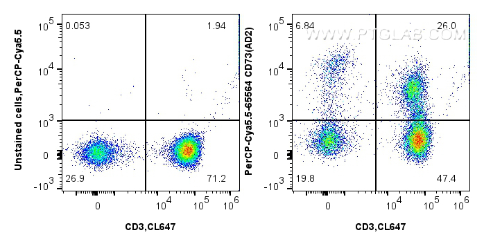 Flow cytometry (FC) experiment of human PBMCs using PerCP-Cyanine5.5 Anti-Human CD73 (AD2) Mouse IgG2a (CPY5-65564)