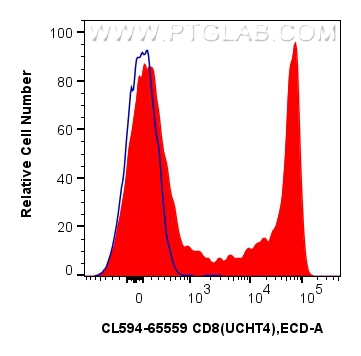 CD8