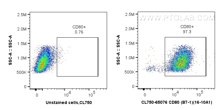 Flow cytometry (FC) experiment of BALB/c mouse peritoneal macrophages using CoraLite® Plus 750 Anti-Mouse CD80 (B7-1) (16-10A1 (CL750-65076)